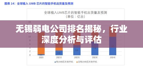 无锡弱电公司排名揭秘，行业深度分析与评估