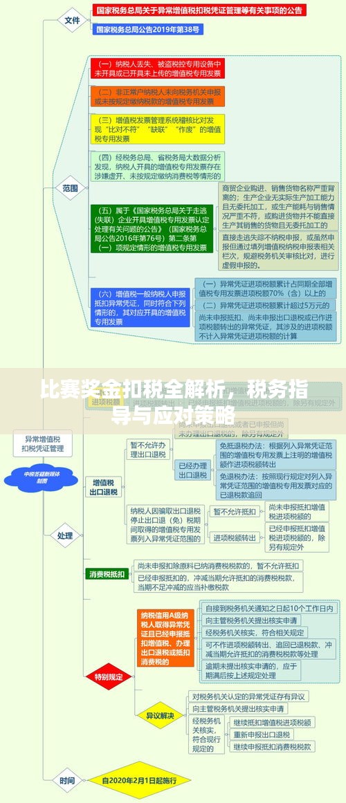 熊经鸟伸