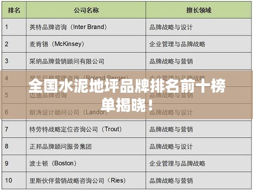 全国水泥地坪品牌排名前十榜单揭晓！