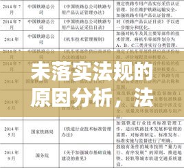 未落实法规的原因分析，法律制度落实不到位 
