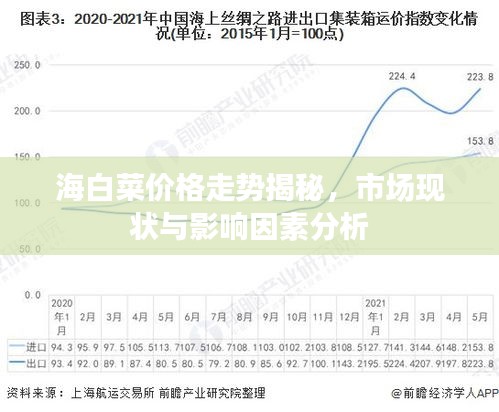 海白菜价格走势揭秘，市场现状与影响因素分析