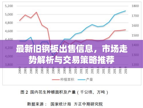 最新旧钢板出售信息，市场走势解析与交易策略推荐