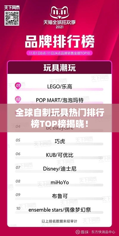 全球自制玩具热门排行榜TOP榜揭晓！