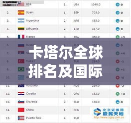 卡塔尔全球排名及国际地位揭秘