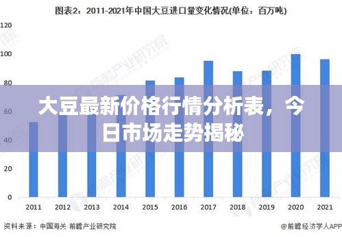 大豆最新价格行情分析表，今日市场走势揭秘