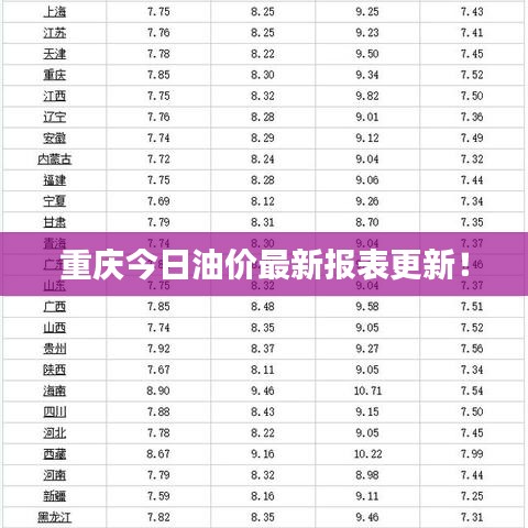 重庆今日油价最新报表更新！