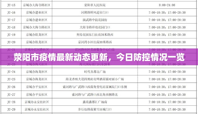 荥阳市疫情最新动态更新，今日防控情况一览