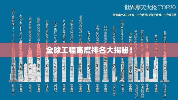 全球工程高度排名大揭秘！